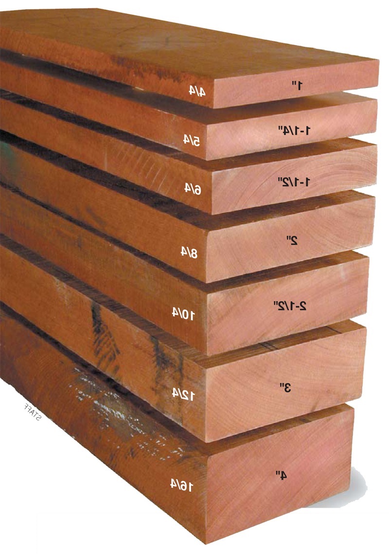 How to Know the Quality of Wooden Furniture